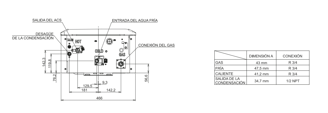Medidas y Conexiones